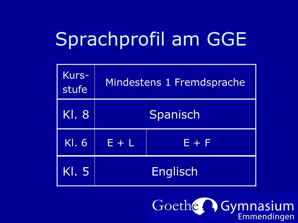 Sprachprofil am GGE Kl. 8 Spanisch Kl. 5 Englisch Kurs- stufe