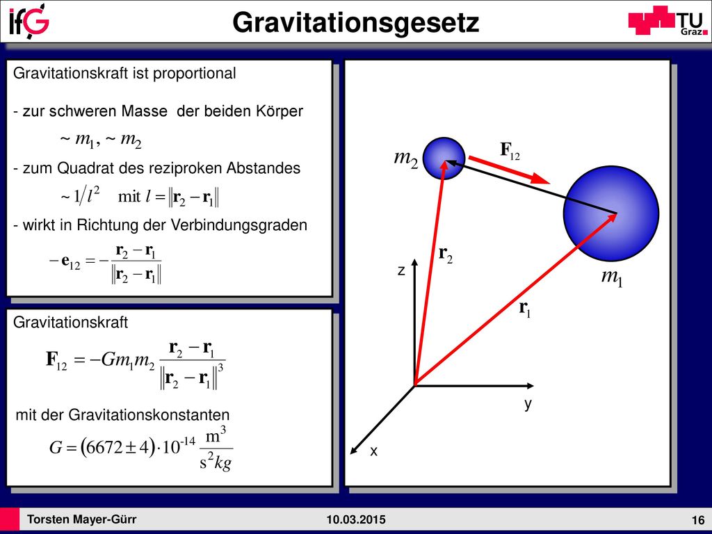 Gravitationsgesetz Gravitationskraft ist proportional - zur schweren Masse der beiden Körper. - zum Quadrat des reziproken Abstandes.