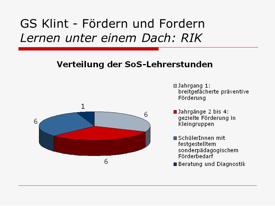 GS Klint - Fördern und Fordern Lernen unter einem Dach: RIK