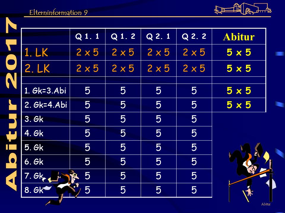 Abitur 2017 Abitur 1. LK 2. LK 2 x x 5 1. Gk=3.Abi 2. Gk=4.Abi