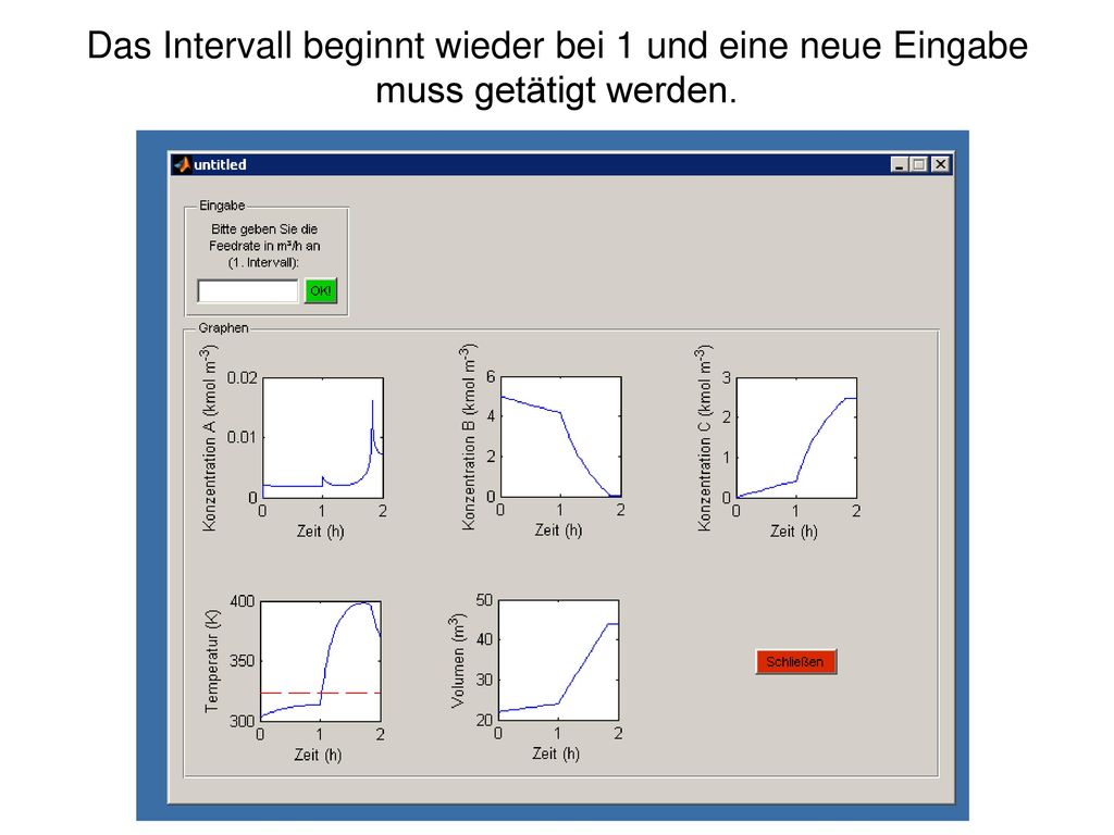 Das Intervall beginnt wieder bei 1 und eine neue Eingabe muss getätigt werden.
