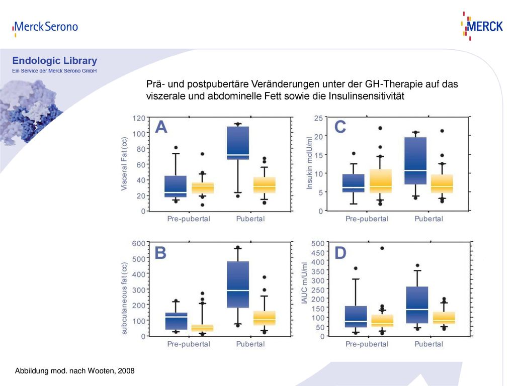 Prä- und postpubertäre Veränderungen unter der GH-Therapie auf das viszerale und abdominelle Fett sowie die Insulinsensitivität