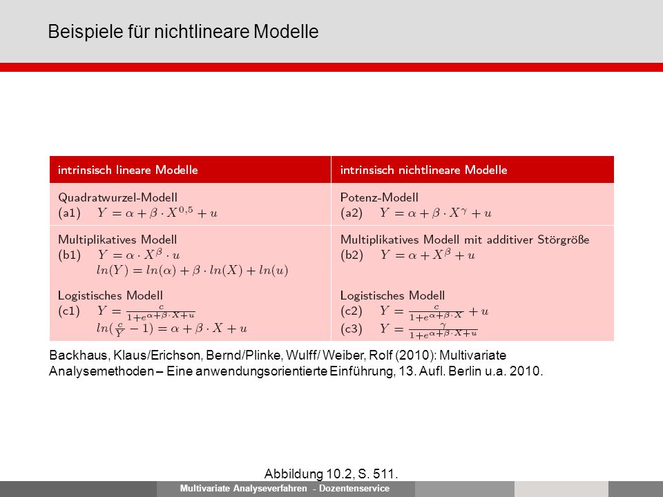 Multivariate Analyseverfahren - Dozentenservice