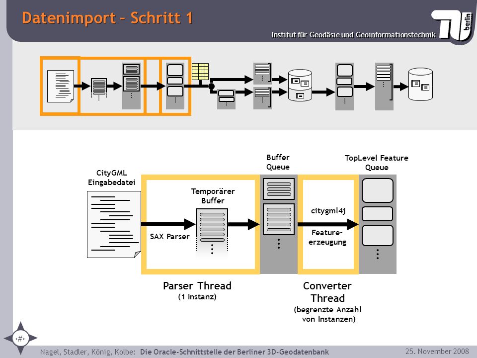 Datenimport – Schritt 1 ____ _____ ____ _____