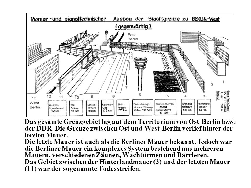 Das gesamte Grenzgebiet lag auf dem Territorium von Ost-Berlin bzw
