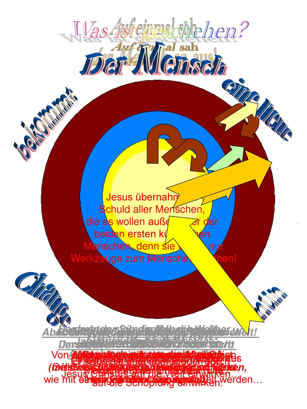 Auf einmal sah Was ist geschehen der Mensch so aus! Der Mensch