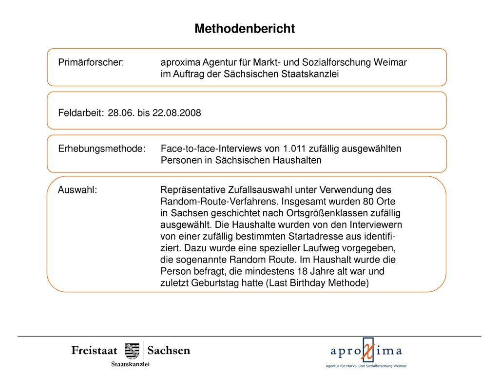Methodenbericht Primärforscher: aproxima Agentur für Markt- und Sozialforschung Weimar im Auftrag der Sächsischen Staatskanzlei.
