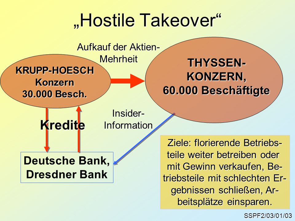 „Hostile Takeover Kredite THYSSEN- KONZERN, Beschäftigte