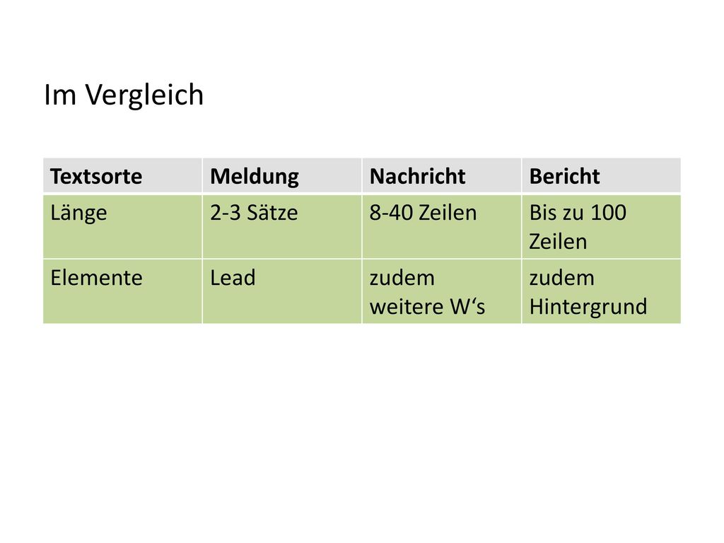 Im Vergleich Textsorte Meldung Nachricht Bericht Länge 2-3 Sätze