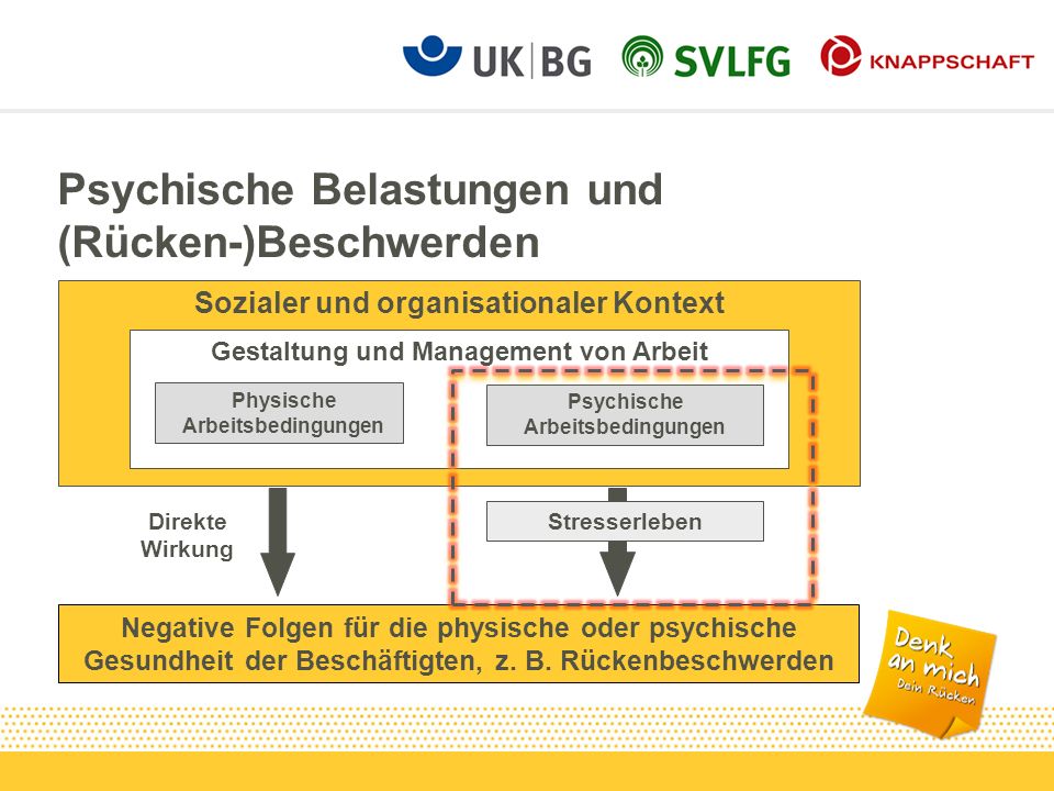 Psychische Belastungen und (Rücken-)Beschwerden