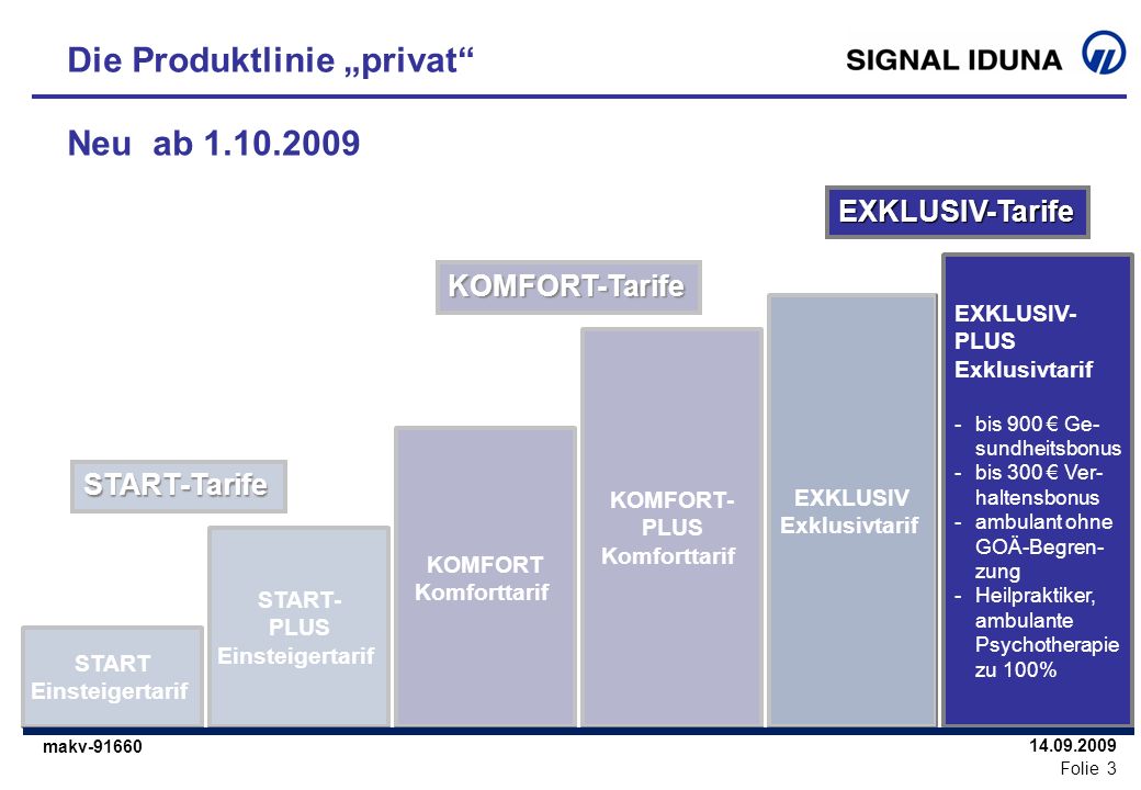 Die Produktlinie „privat