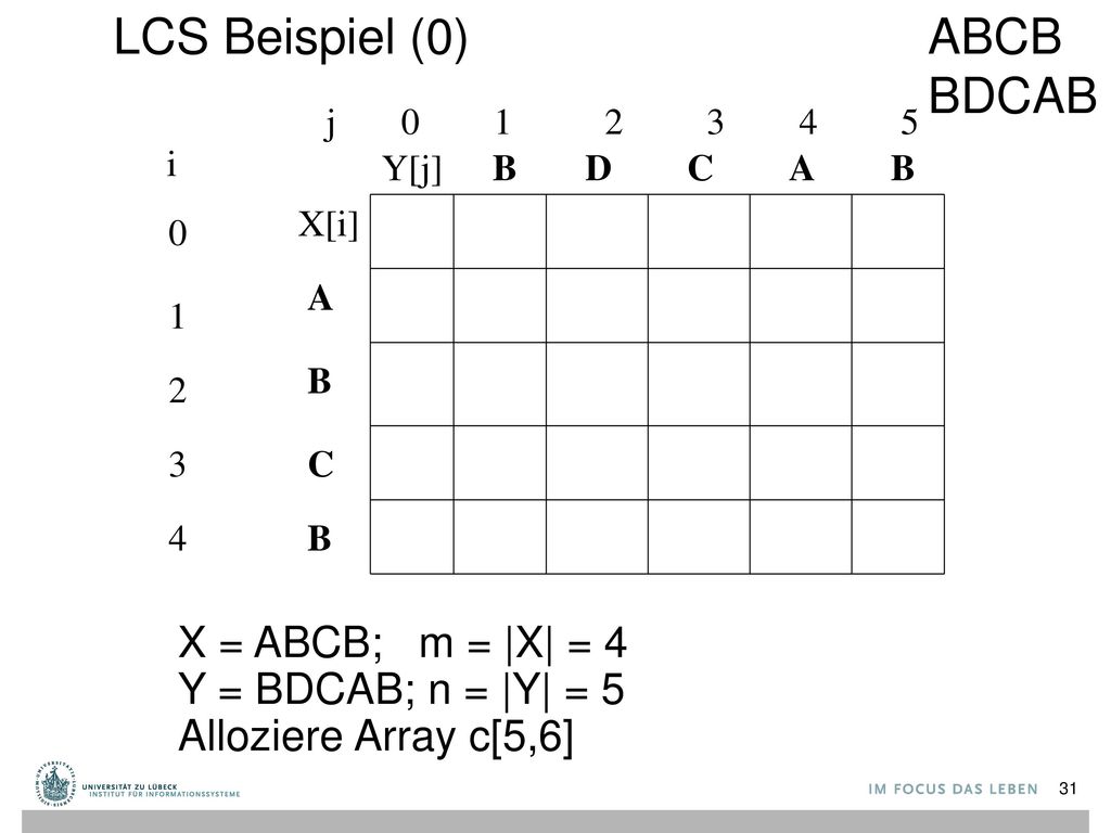 LCS Beispiel (0) ABCB BDCAB X = ABCB; m = |X| = 4