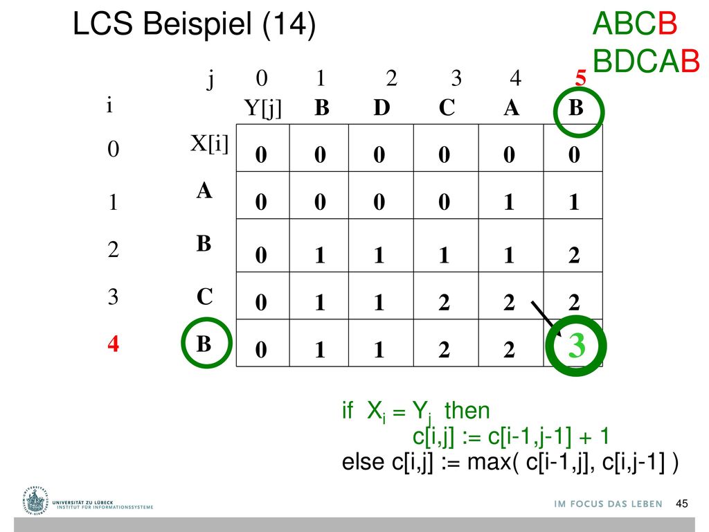 3 LCS Beispiel (14) ABCB BDCAB j i Y[j] B D C A B X[i] A 1