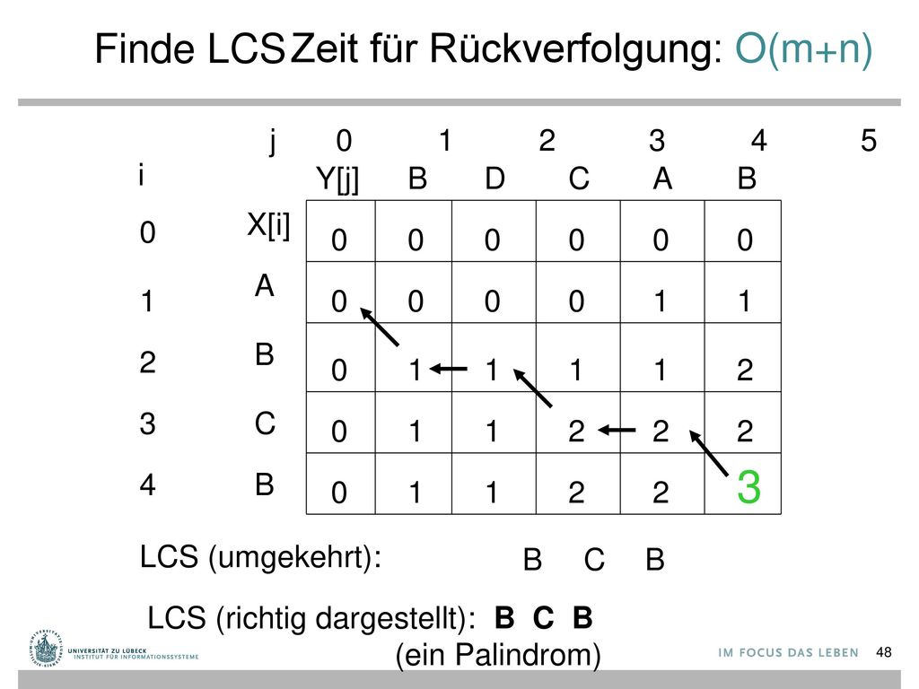 3 Finde LCS Zeit für Rückverfolgung: O(m+n) j i Y[j] B D C