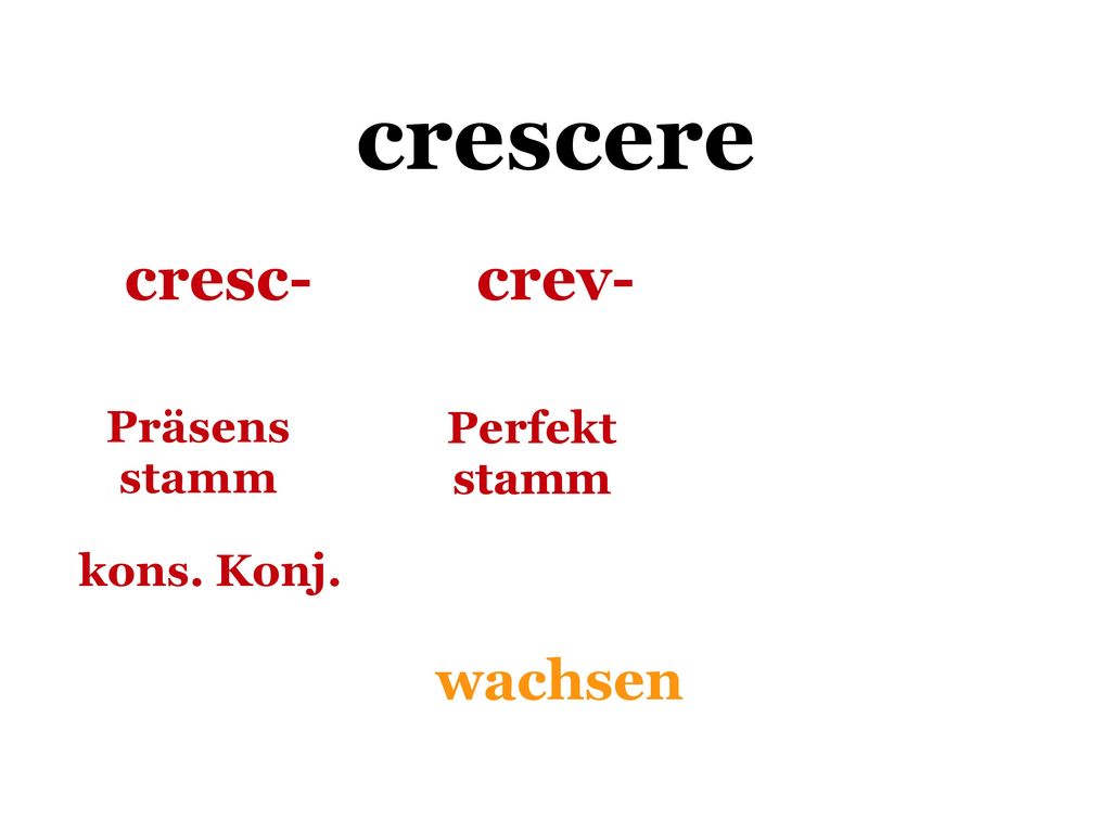crescere cresc- crev- Präsens stamm Perfekt stamm kons. Konj. wachsen