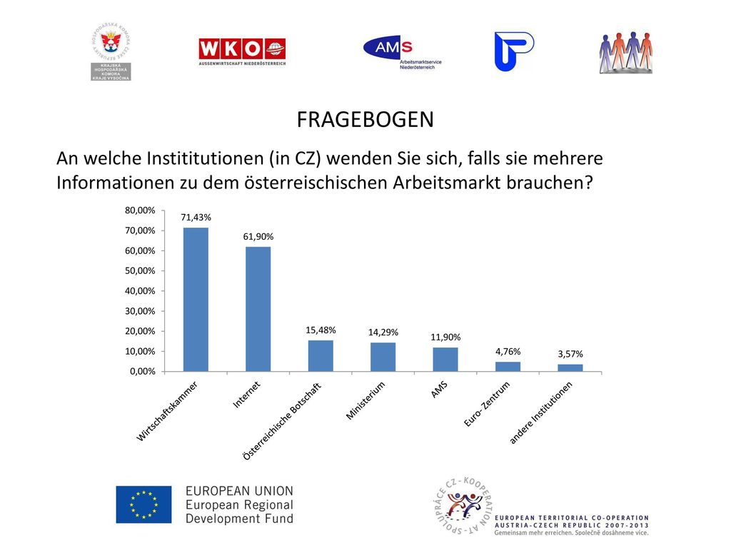 FRAGEBOGEN An welche Instititutionen (in CZ) wenden Sie sich, falls sie mehrere Informationen zu dem österreischischen Arbeitsmarkt brauchen