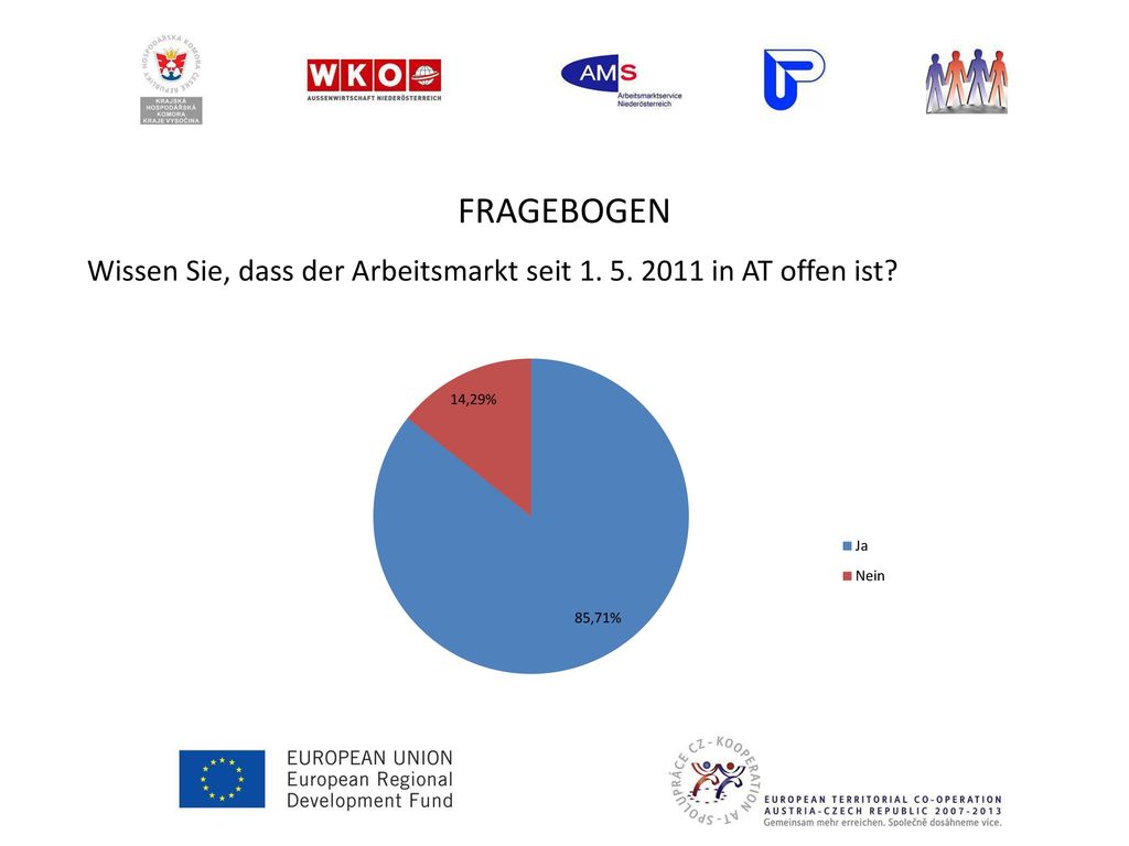 Wissen Sie, dass der Arbeitsmarkt seit in AT offen ist