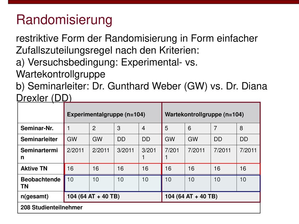 Randomisierung restriktive Form der Randomisierung in Form einfacher Zufallszuteilungsregel nach den Kriterien: