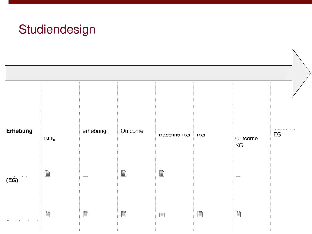 Studiendesign  A A Messzeit-punkt t1 t2 t3 t4 t5 t6 t7 Zeitraum