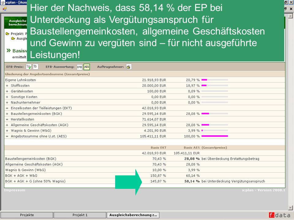 Hier der Nachweis, dass 58,14 % der EP bei Unterdeckung als Vergütungsanspruch für Baustellengemeinkosten, allgemeine Geschäftskosten und Gewinn zu vergüten sind – für nicht ausgeführte Leistungen!