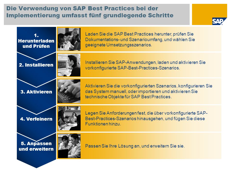 SAP TechEd ‘04 Die Verwendung von SAP Best Practices bei der Implementierung umfasst fünf grundlegende Schritte.