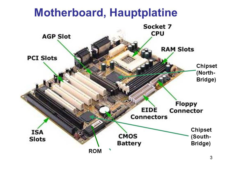 Motherboard, Hauptplatine