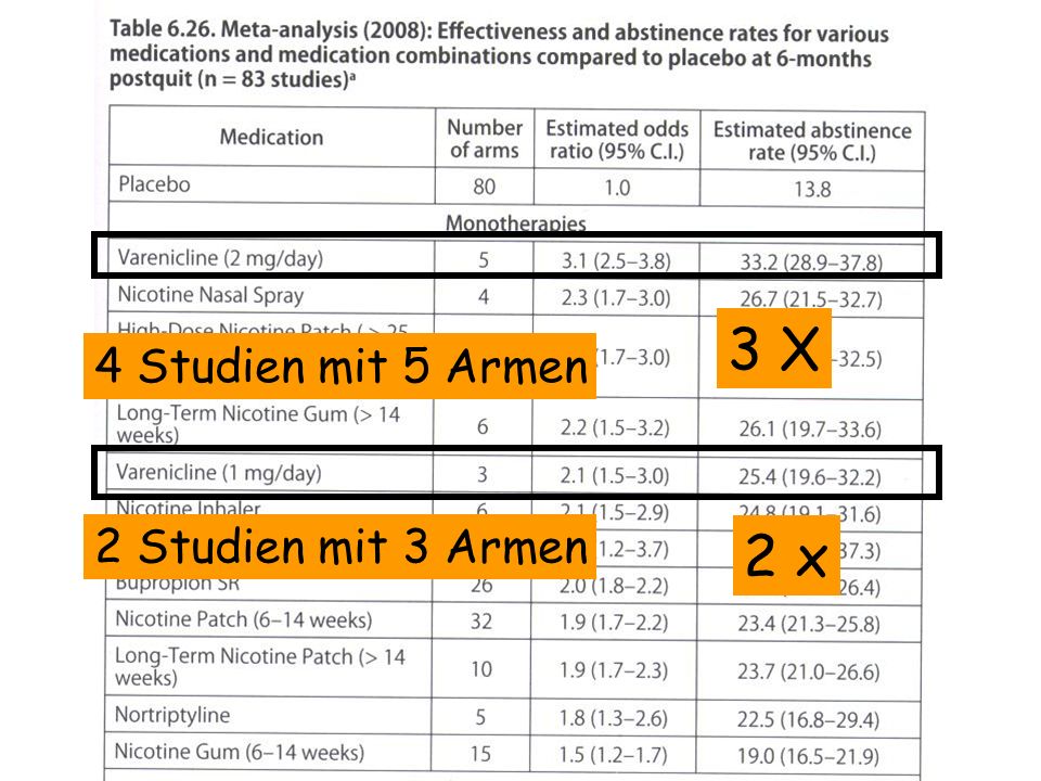 3 X 4 Studien mit 5 Armen 2 Studien mit 3 Armen 2 x