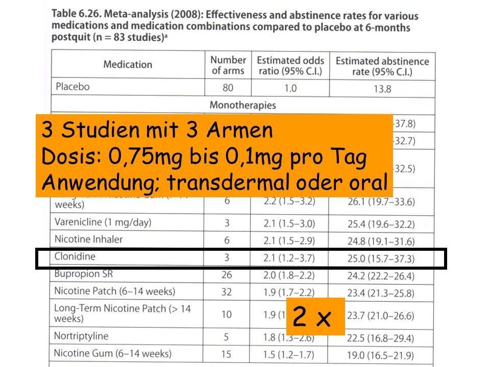 2 x 3 Studien mit 3 Armen Dosis: 0,75mg bis 0,1mg pro Tag