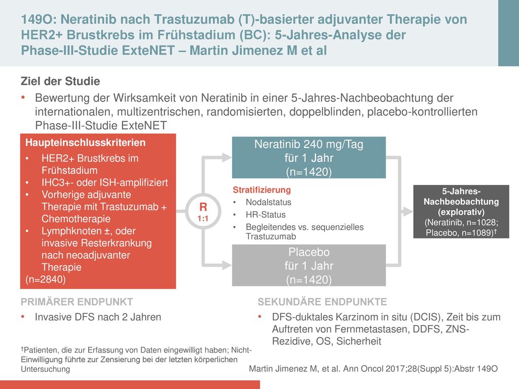 Neratinib 240 mg/Tag für 1 Jahr (n=1420)