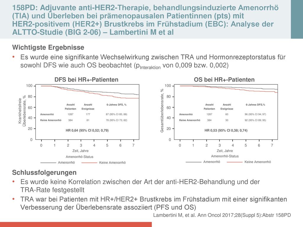 158PD: Adjuvante anti‑HER2‑Therapie, behandlungsinduzierte Amenorrhö (TIA) und Überleben bei prämenopausalen Patientinnen (pts) mit HER2‑positivem (HER2+) Brustkrebs im Frühstadium (EBC): Analyse der ALTTO‑Studie (BIG 2‑06) – Lambertini M et al