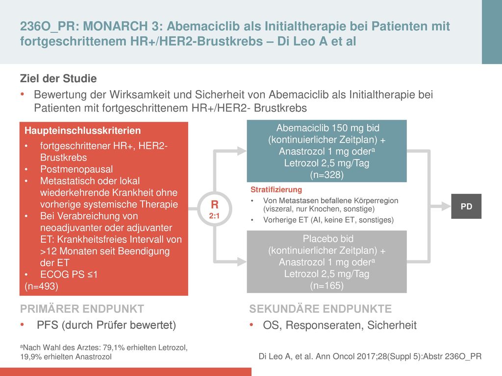236O_PR: MONARCH 3: Abemaciclib als Initialtherapie bei Patienten mit fortgeschrittenem HR+/HER2-Brustkrebs – Di Leo A et al