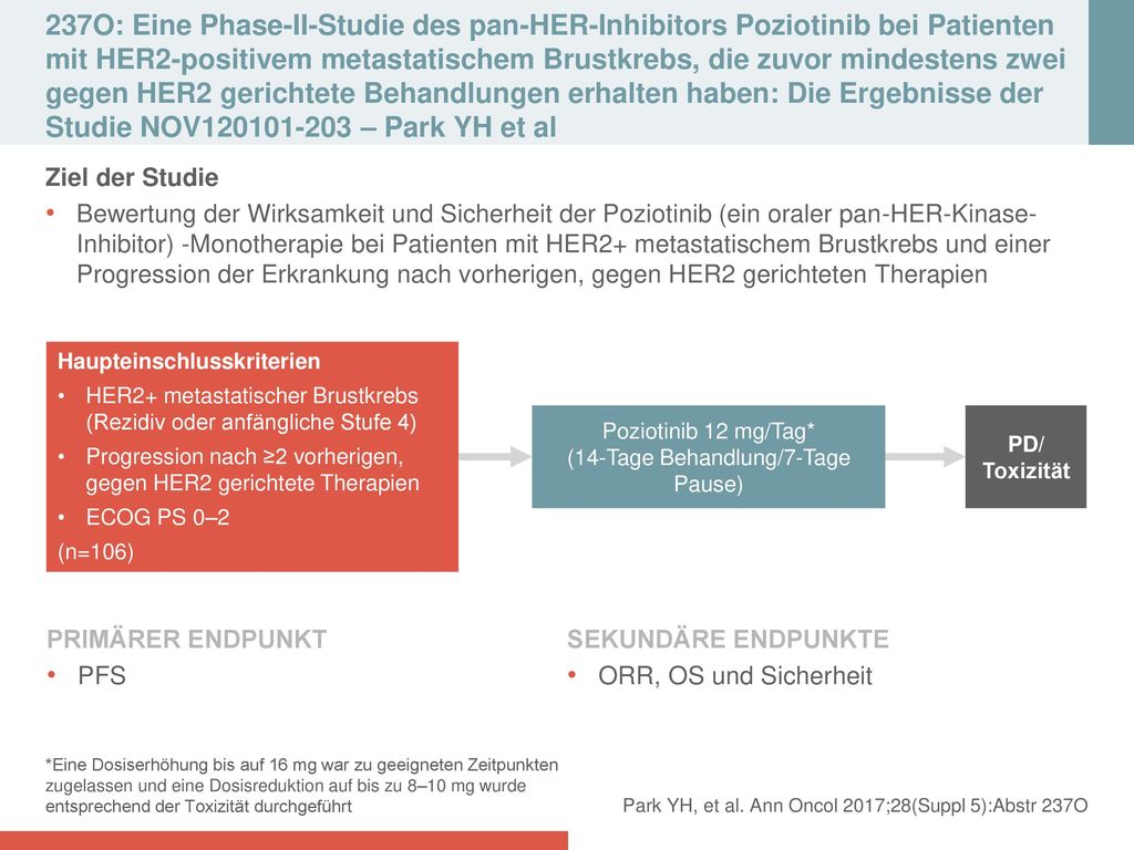 Poziotinib 12 mg/Tag* (14‑Tage Behandlung/7‑Tage Pause)