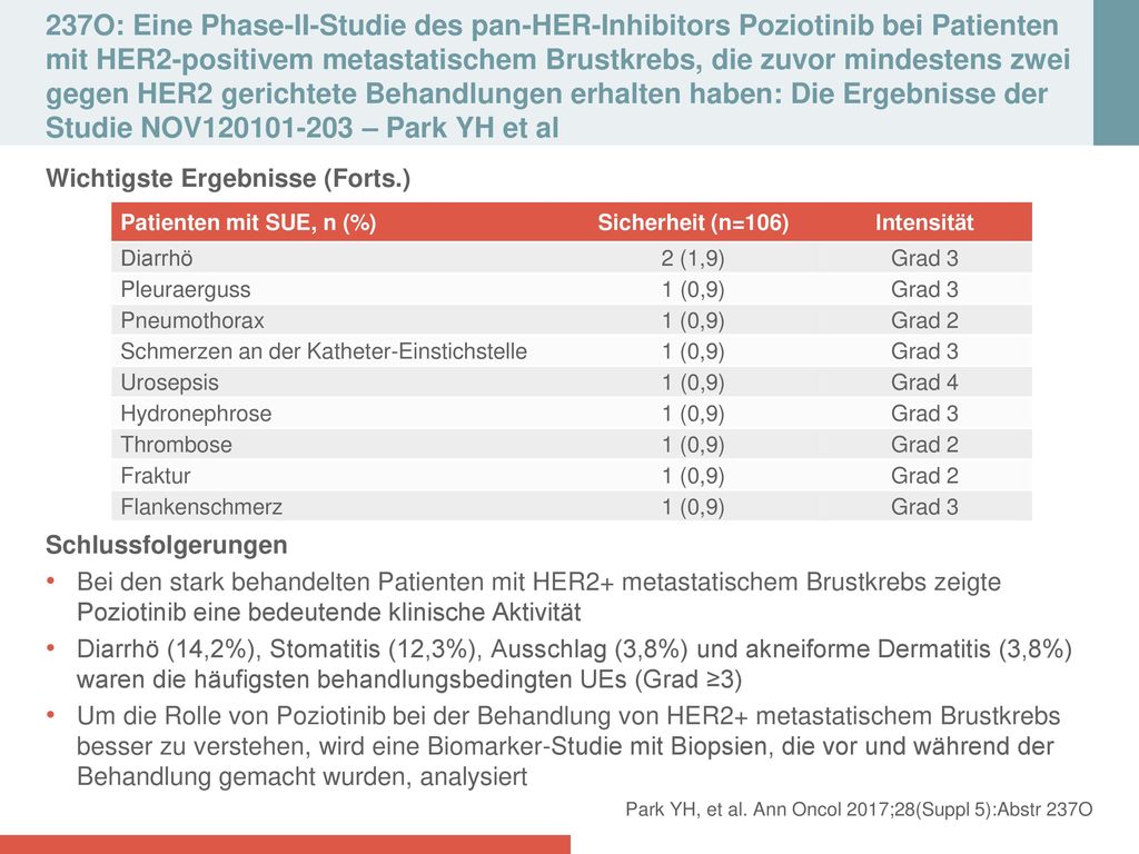 237O: Eine Phase‑II‑Studie des pan‑HER‑Inhibitors Poziotinib bei Patienten mit HER2‑positivem metastatischem Brustkrebs, die zuvor mindestens zwei gegen HER2 gerichtete Behandlungen erhalten haben: Die Ergebnisse der Studie NOV – Park YH et al