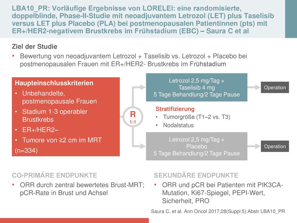 LBA10_PR: Vorläufige Ergebnisse von LORELEI: eine randomisierte, doppelblinde, Phase‑II‑Studie mit neoadjuvantem Letrozol (LET) plus Taselisib versus LET plus Placebo (PLA) bei postmenopausalen Patientinnen (pts) mit ER+/HER2‑negativem Brustkrebs im Frühstadium (EBC) – Saura C et al