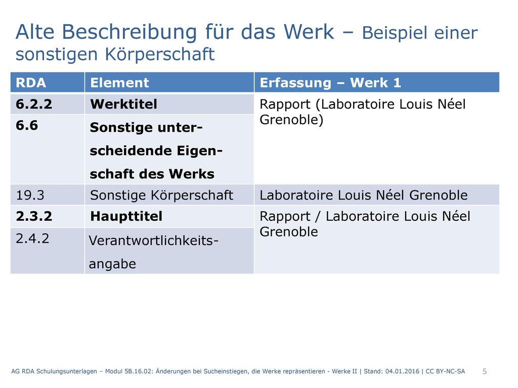 Alte Beschreibung für das Werk – Beispiel einer sonstigen Körperschaft