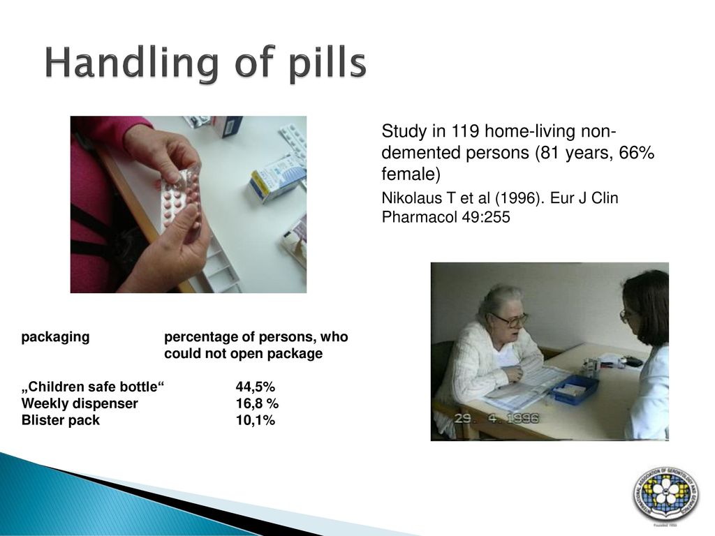 Handling of pills Study in 119 home-living non-demented persons (81 years, 66% female) Nikolaus T et al (1996). Eur J Clin Pharmacol 49:255.