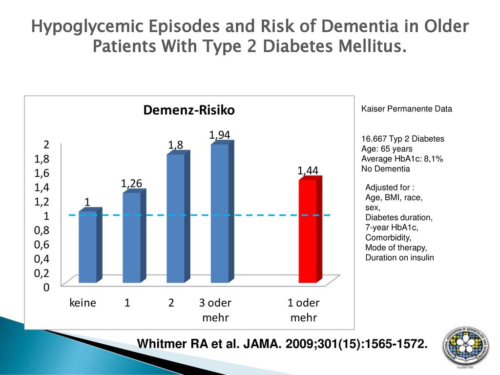 Hypoglycemic Episodes and Risk of Dementia in Older Patients With Type 2 Diabetes Mellitus.