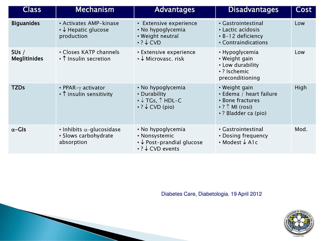 Class Mechanism Advantages Disadvantages Cost