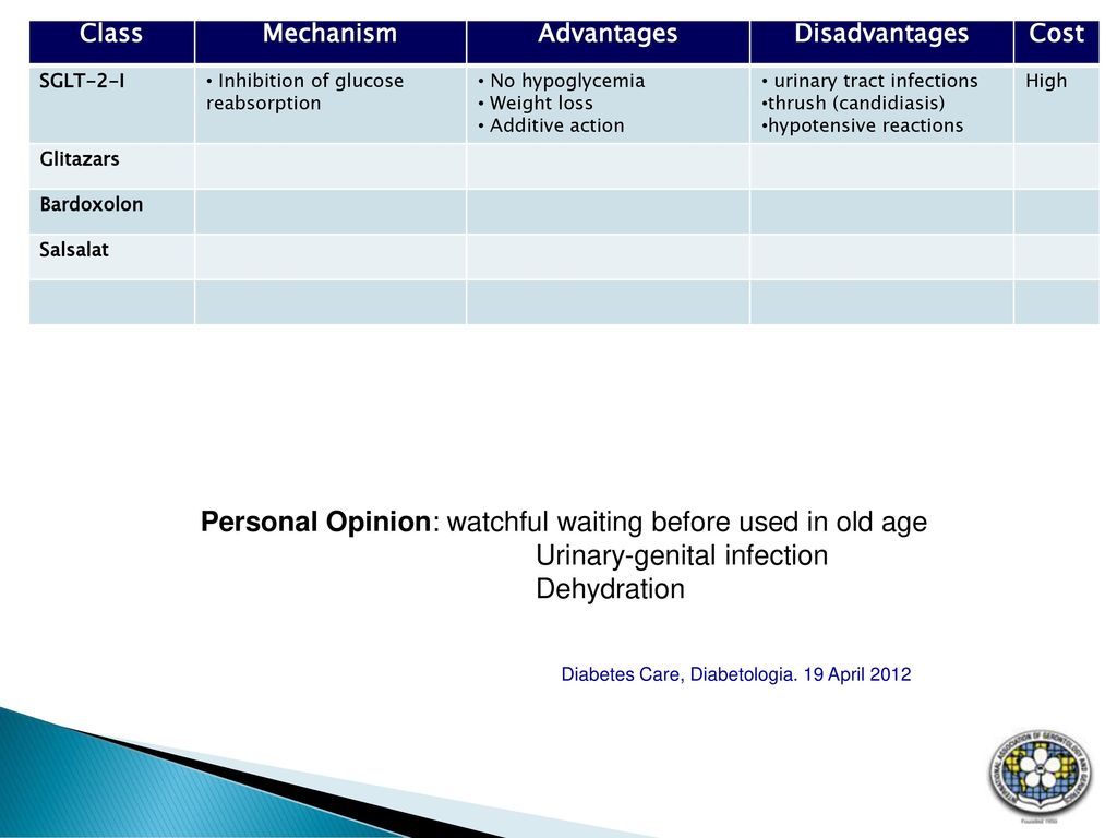 Personal Opinion: watchful waiting before used in old age