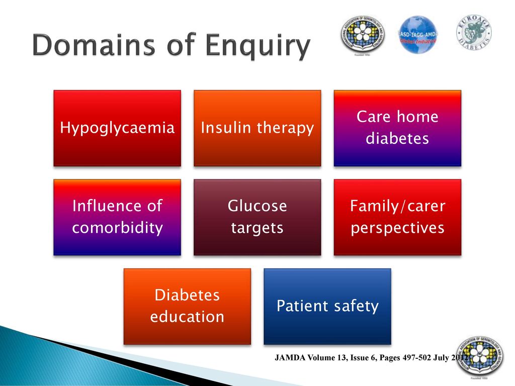 Domains of Enquiry JAMDA Volume 13, Issue 6, Pages July 2012