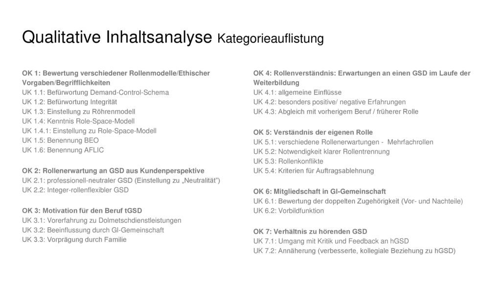 Qualitative Inhaltsanalyse Kategorieauflistung