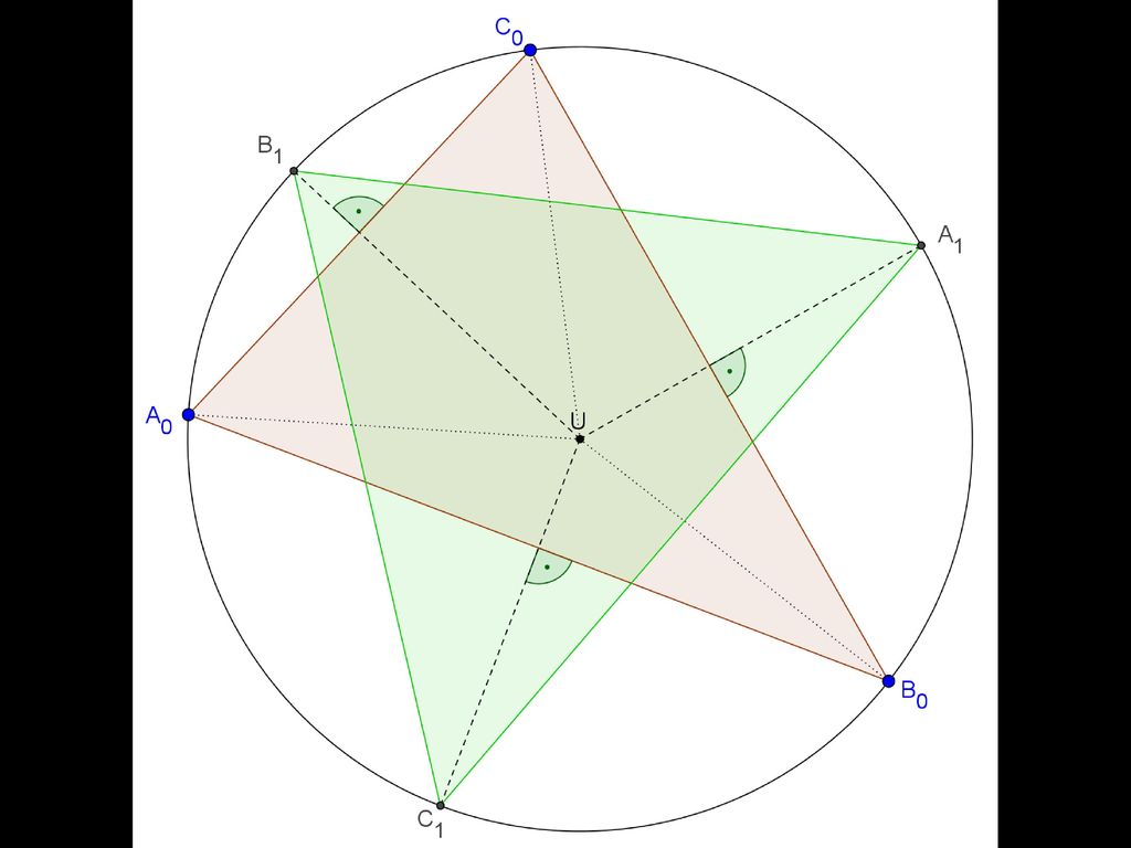 Problem 4 (xxx) Schnittpunkte der Mittelsenkrechten (Seitensymmetralen) mit dem Umkreis bilden das nächste Dreieck.
