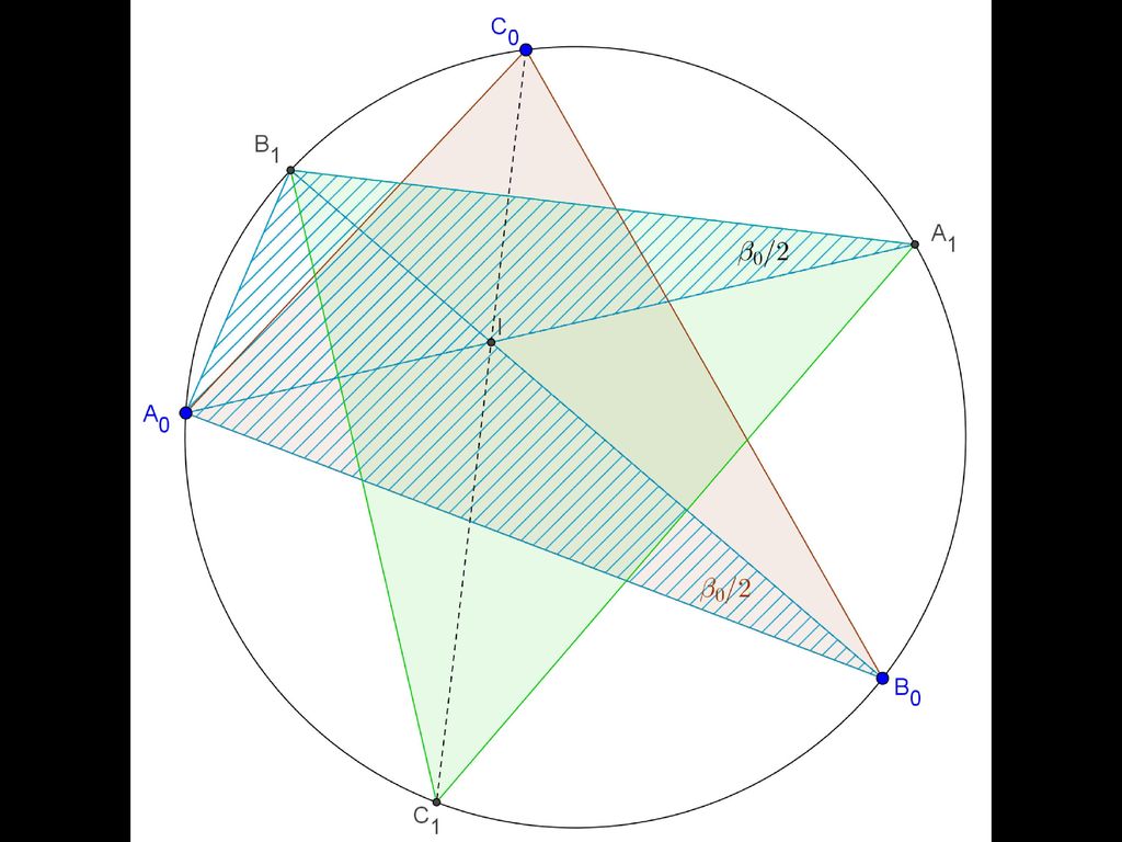 Problem 5 Schnittpunkte der Winkelhalbierenden (Winkelsymmetralen) mit dem Umkreis bilden das nächste Dreieck.