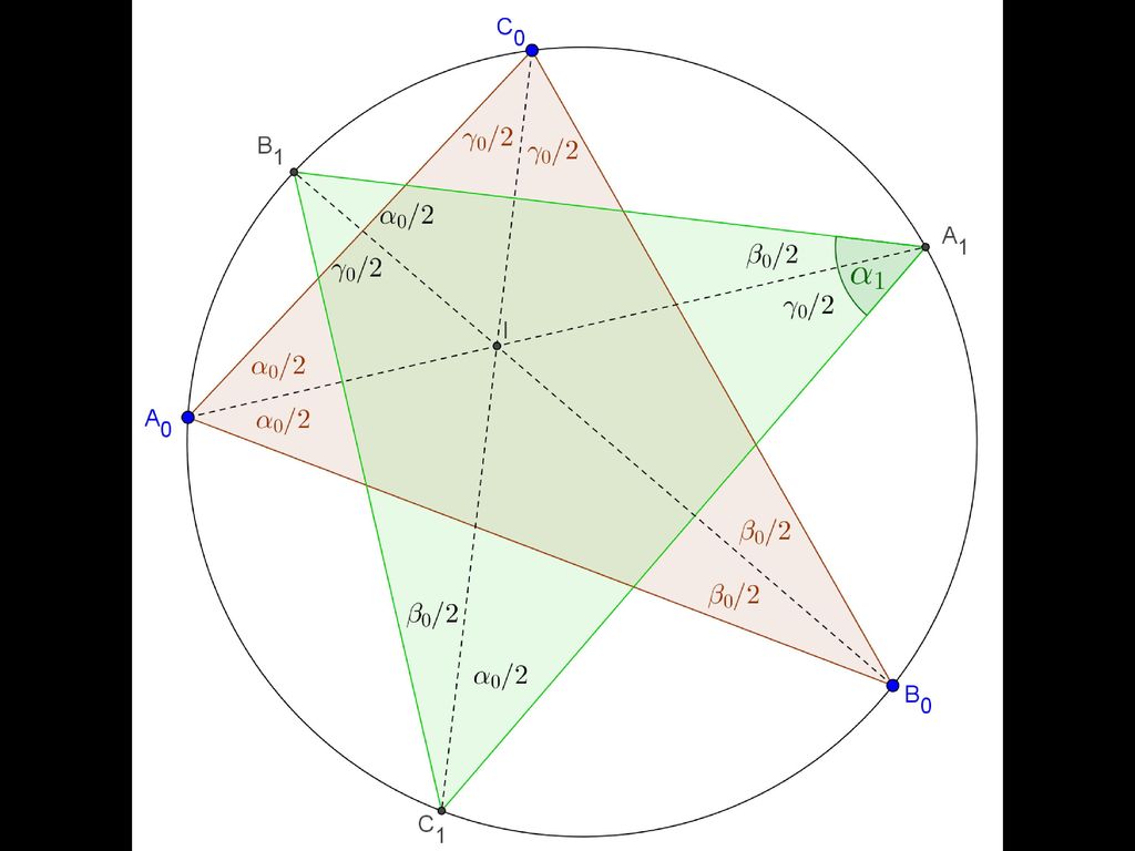 Problem 5 Schnittpunkte der Winkelhalbierenden (Winkelsymmetralen) mit dem Umkreis bilden das nächste Dreieck.
