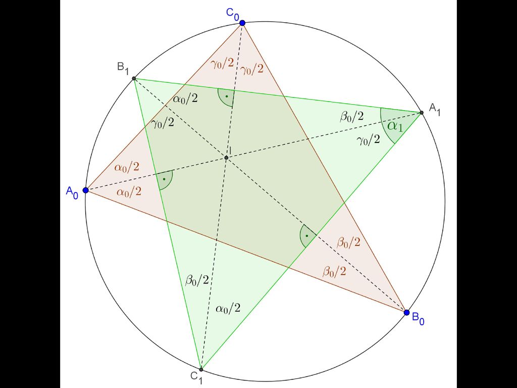 Problem 5 Schnittpunkte der Winkelhalbierenden (Winkelsymmetralen) mit dem Umkreis bilden das nächste Dreieck.