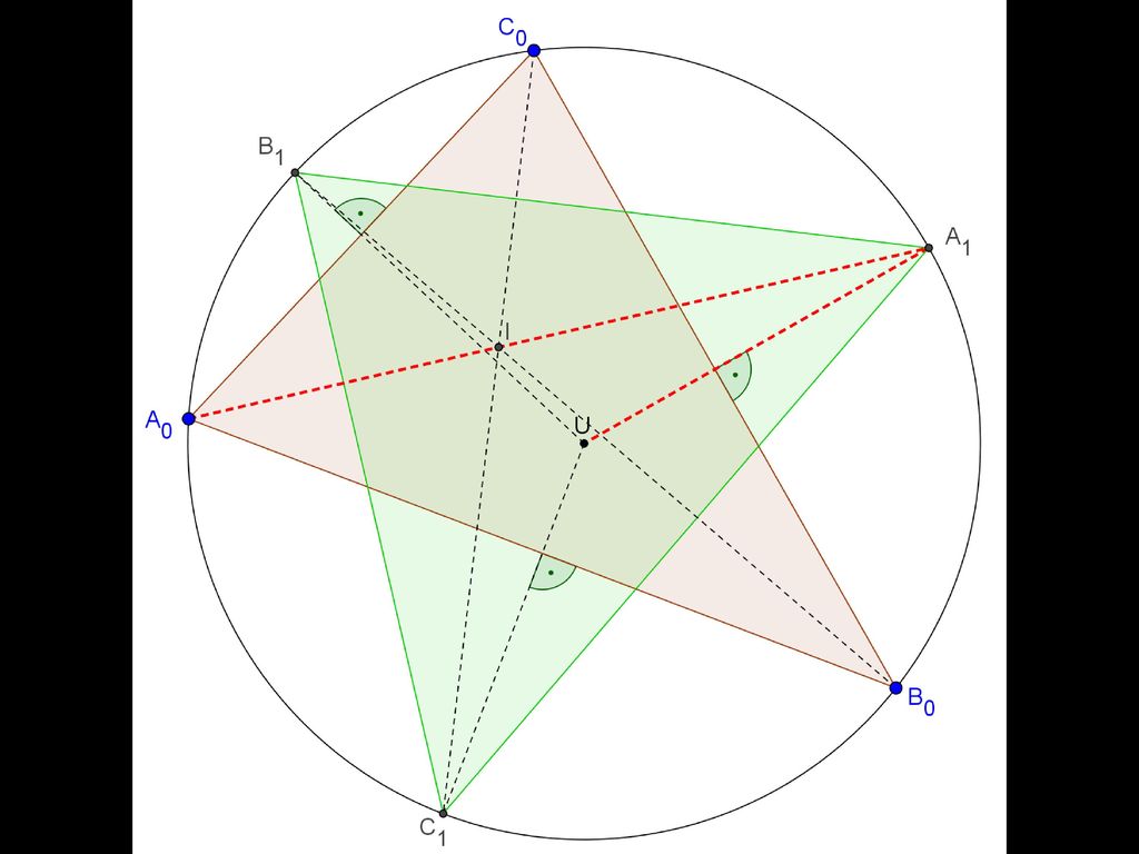 Problem 5 Schnittpunkte der Winkelhalbierenden (Winkelsymmetralen) mit dem Umkreis bilden das nächste Dreieck.