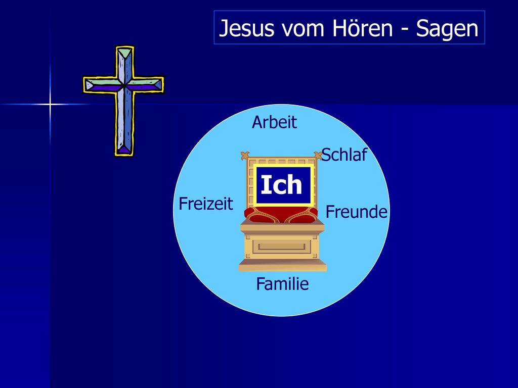 Jesus vom Hören - Sagen Arbeit Schlaf Ich Freizeit Freunde Familie