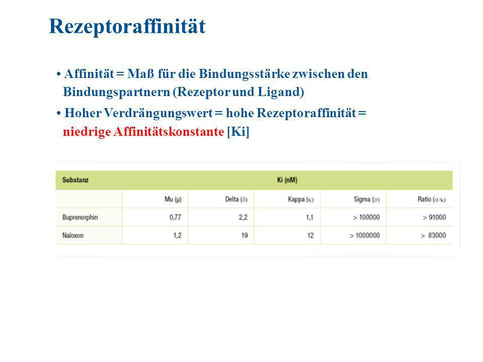 Rezeptoraffinität • Affinität = Maß für die Bindungsstärke zwischen den. Bindungspartnern (Rezeptor und Ligand)