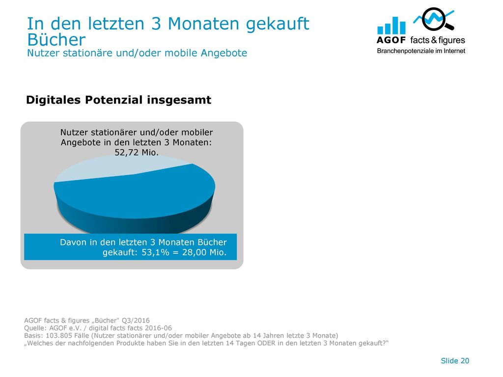 In den letzten 3 Monaten gekauft Bücher Nutzer stationäre und/oder mobile Angebote
