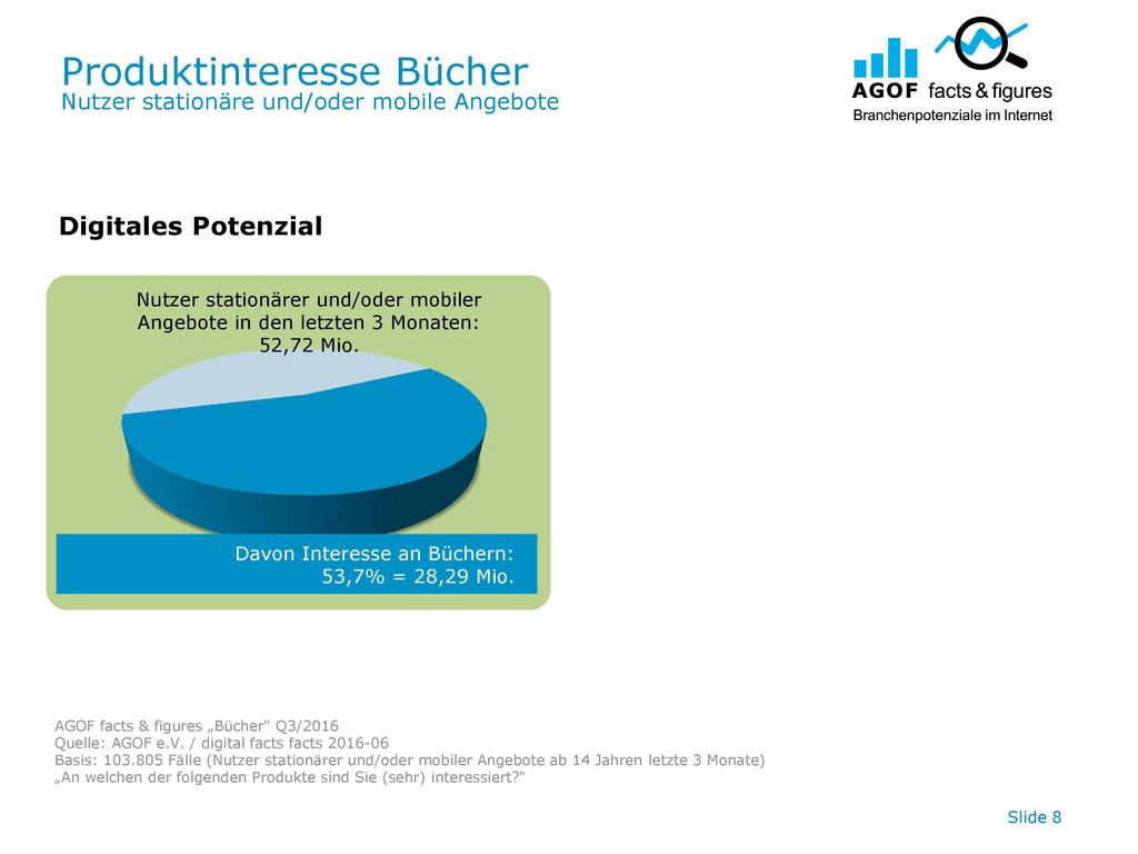 Produktinteresse Bücher Nutzer stationäre und/oder mobile Angebote